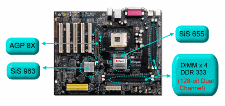 Obrazek P�yta AOpen AX45-4D (chipset SiS655)