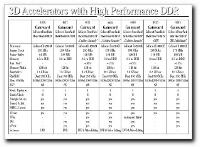 Obrazek Dok�adniej o Gainwardach