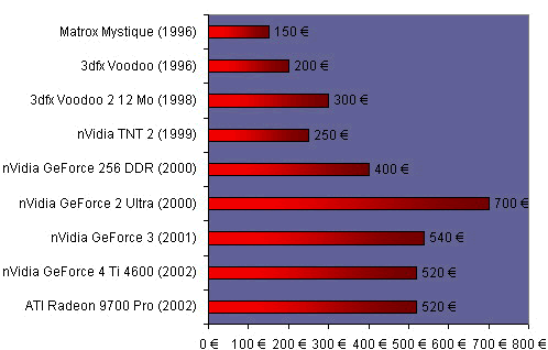 Obrazek Karty i ceny - nie tylko historia