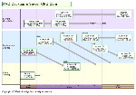 Obrazek Nowy Roadmap AMD