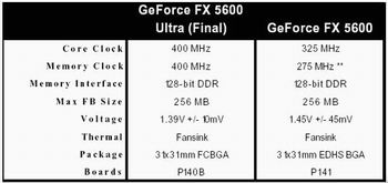 Obrazek NVIDIA GeForce FX 5600 w wersji