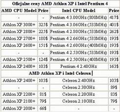 Obrazek Intel obnia ceny niektrych procesorw z rodziny Pentium 4
