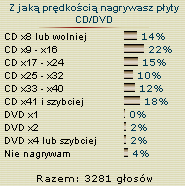 Obrazek Wyniki ankiety
