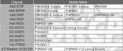 Obrazek Asus gotowy na Prescotty