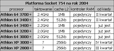 Obrazek Zmiany w planach wydawniczych AMD !