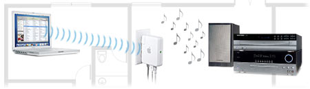 Obrazek AirPort Express dziki AirTunes