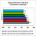 Obrazek Athlon 64 vs Athlon 64 - czyli mae co nieco o Athlonach 64