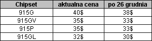 Obrazek Cięcia cen chipsetów Intela