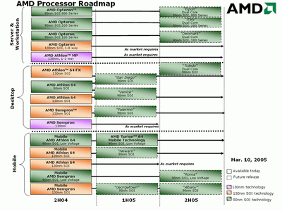 Obrazek Nowy roadmap AMD