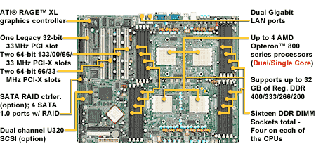Obrazek Problem z płytami pod Opterona Dual Core