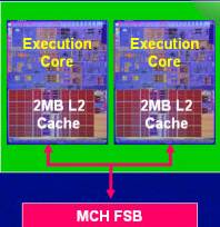 Obrazek Nowy Pentium eXtreme Edition
