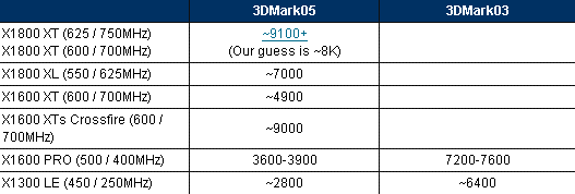Obrazek Wydajność nowych Radeonów w 3DMark
