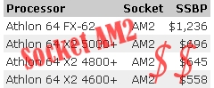 Obrazek Socket AM2 - ceny i dostępność