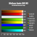 Obrazek Recenzja Asus A8N-VM CSM