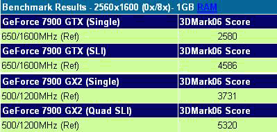 Obrazek SLI kontra Quad SLI ...