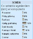 Obrazek Nowa sonda - Po obniżce cen AMD przejdę na ...