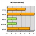 Obrazek 3x Gigabyte Socket AM2+ AM3 Ready