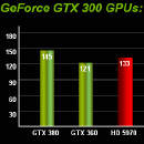 Obrazek nVidia podaje pierwsze wyniki wydajności GeForce Fermi???