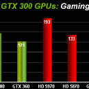 Obrazek Wyniki GeForce GTX 300 to zwykłe oszustwo???