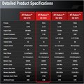 Obrazek ATI Radeon HD 5830 - wypełnianie luki