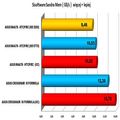 Obrazek 2x Asus  AMD  - 790FX     780G