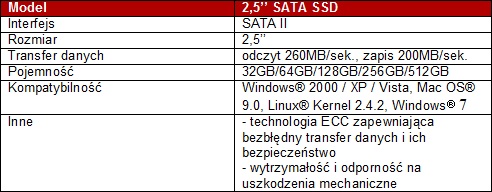Nowe udoskonalone dyski SSD od TRANSCENDa 