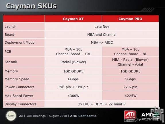 Slider kart AMD Cayman XT-PRO