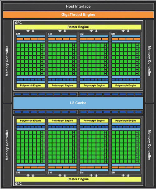 NVIDIA - GeForce GTX 475 na przekonstruowanym GF104?
