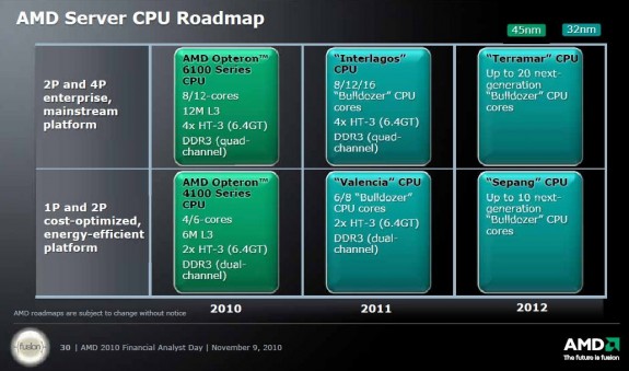 AMD - 20-rdzeni w 2012 roku i mobilne nowinki...