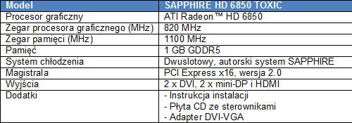 Oficjalnie - SAPPHIRE HD 6850 TOXIC w cenie 725 PLN