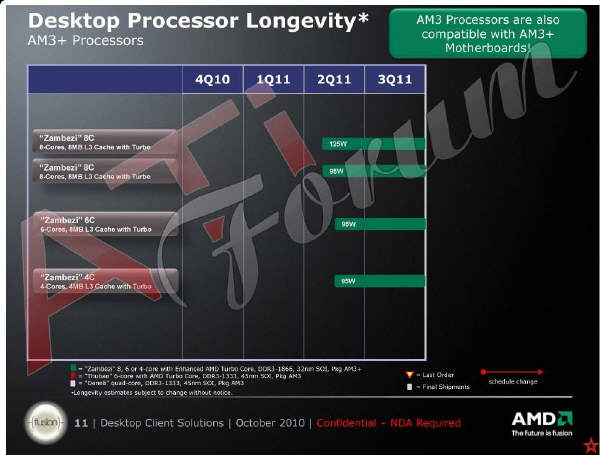 AMD Bulldozer - nowy slider...