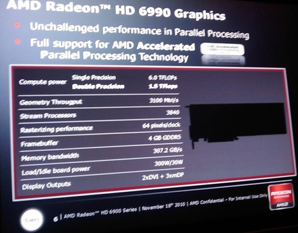 Radeon HD 6990 - informacje
