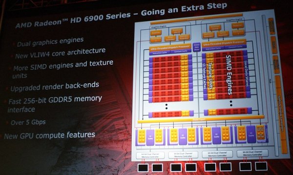 Nowa architektura w kartach Radeon HD 6970 potwierdzona