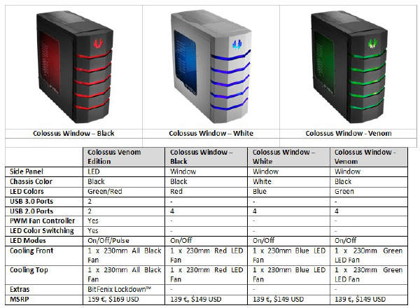 Dwie nowe wersje BitFenix Colossus - Venom i Window