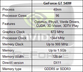 Nvidia - nadchodzi GeForce 500M