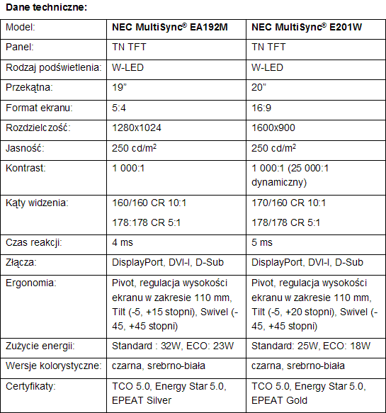 NEC - dwa nowe monitory biznesowe z podwietleniem LED