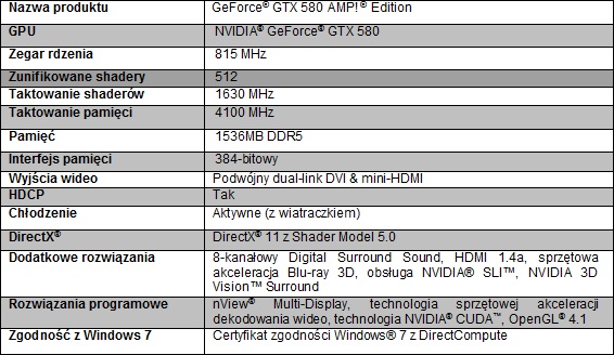 ZOTAC - podrasowany GeForce  GTX 580 AMP! Edition