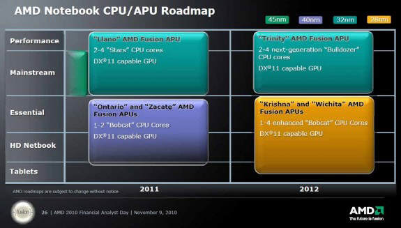 AMD - Deccan nastpc platformy Brazos