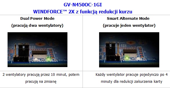 GIGABYTE - najnowsze karty NVIDIA GeForce GTS 450