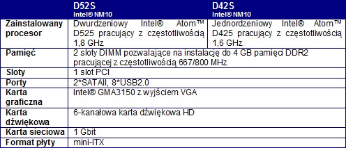 Pyty gwne FOXCONN z procesorami Intel Atom