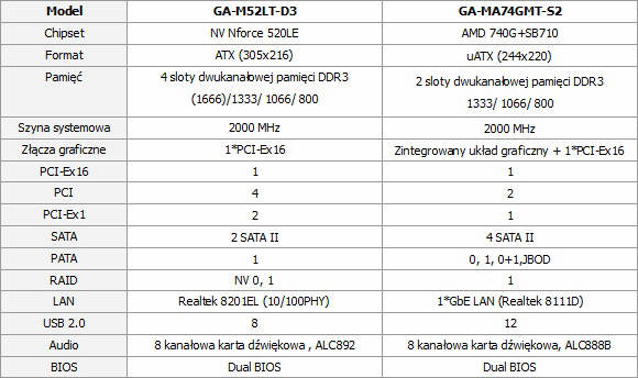GIGABYTE GA-M52LT-D3 i GA-MA74GMT-S2