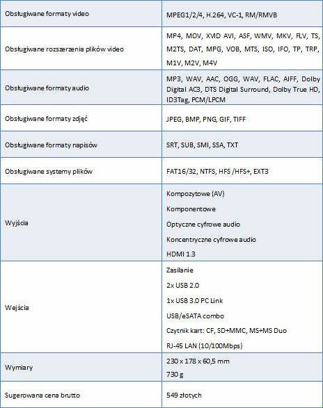 ASUS O!Play HD2 - Pocz si ze wiatem rozrywki