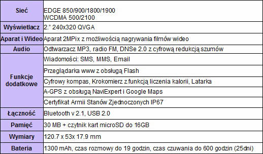 Samsung Solid B2710 - Polska premiera