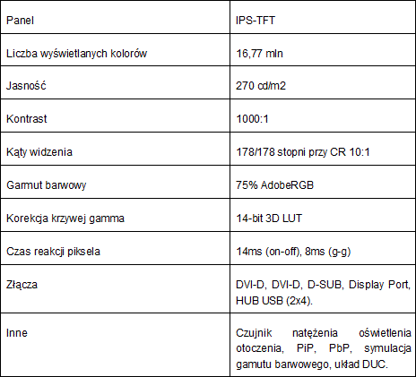 NEC MultiSync PA231W dla brany CAD/CAM