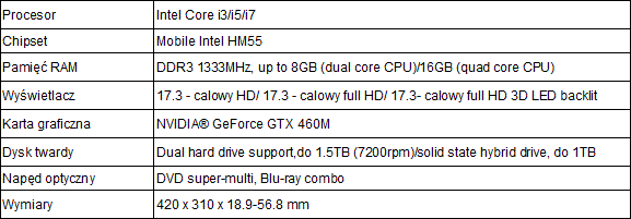 ASUS G73 3D oficjalnie