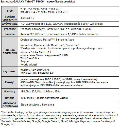 Samsung Galaxy Tab - Polska premiera