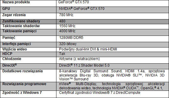 ZOTAC wzmocni GeForce GTX 570