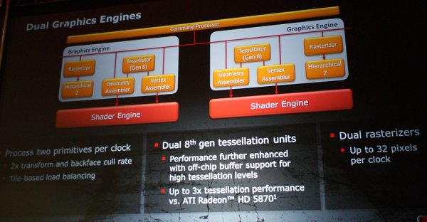 Nowa architektura w kartach Radeon HD 6970 potwierdzona