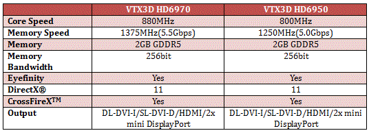 Vertex3D atakuje nasz rynek