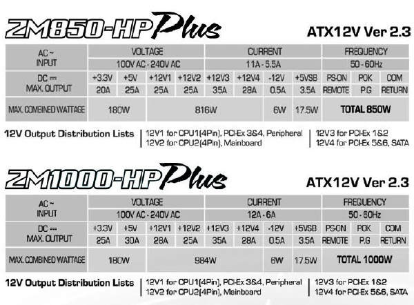 Zalman - srebrni tytani mocy ZM1000-HP PLUS i ZM850HP